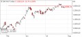 DAX Ziel 13.000